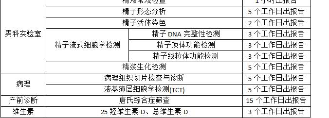 借卵试管婴儿培养液价格-借卵试管婴儿费用多少钱