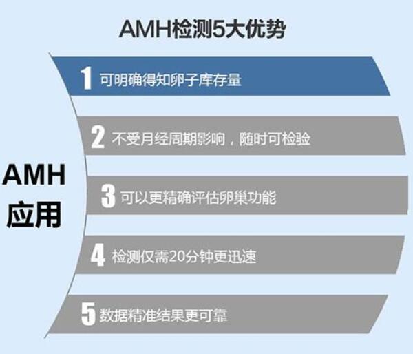 试管成功后多久才稳定