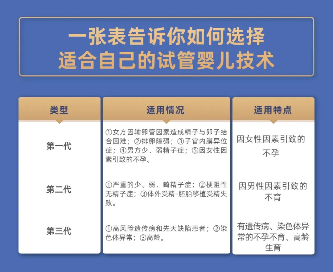 河南郑州三代环球试管代怀费用是多少,附供卵做试管自怀费用明细？